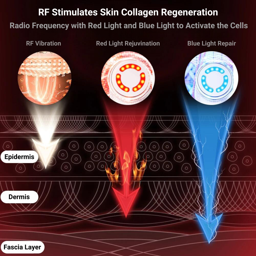 RadiantLift Pro®: Advanced RF Facial Rejuvenator
